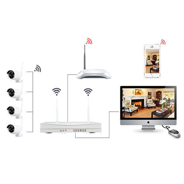 Zmodo 720P Wireless Self-Contained Security IP Camera System 