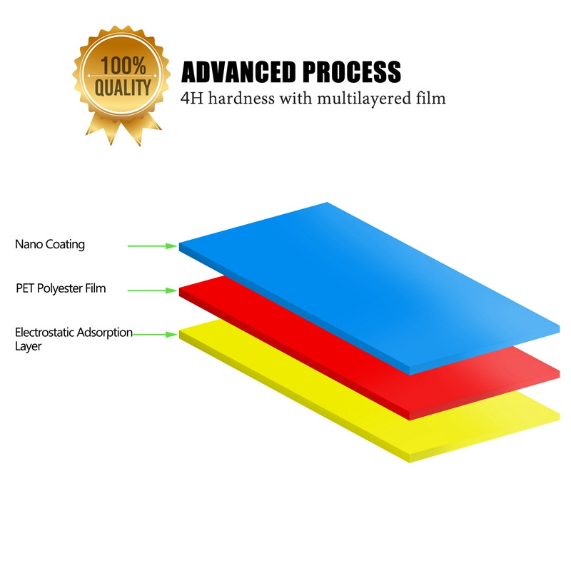 Lention Mate Frosted Anti Fingerprints Scratch Resistant Screen Protector Film For iPad Mini 1 2 3 8
