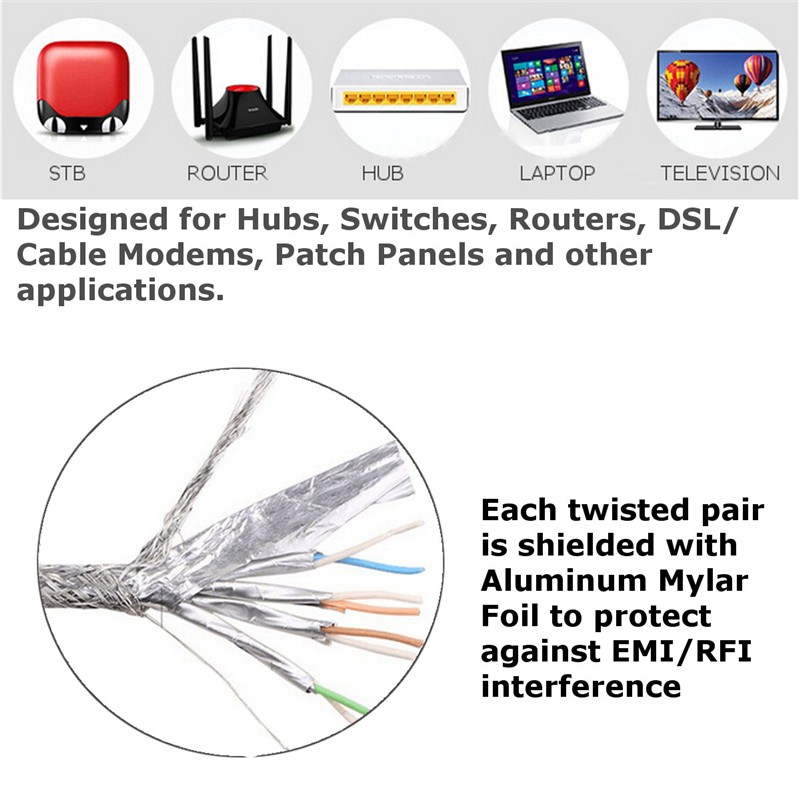 1~10M Durable Strong CAT-7 CAT7 RJ45 10Gbps Ethernet Flat Cable LAN Network Cord Networking Cable 28