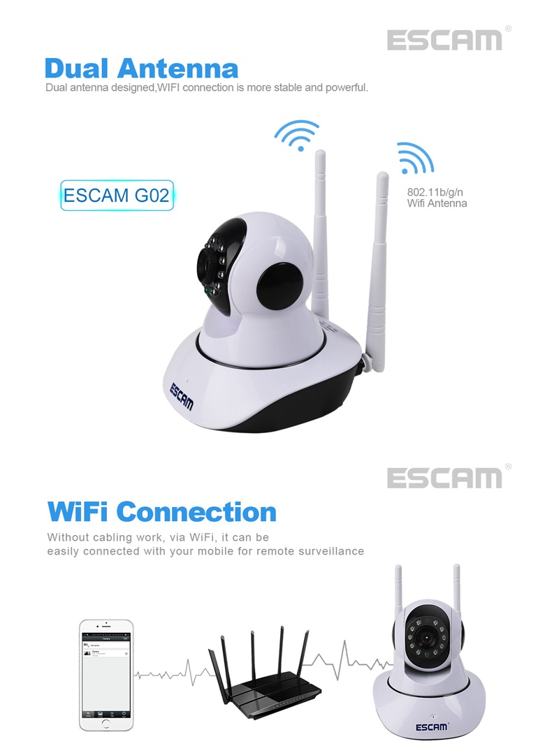 ESCAM G02 Dual Antenna 720P Pan/Tilt WiFi IP IR Camera Support ONVIF Max Up to 128GB Video Monitor 61