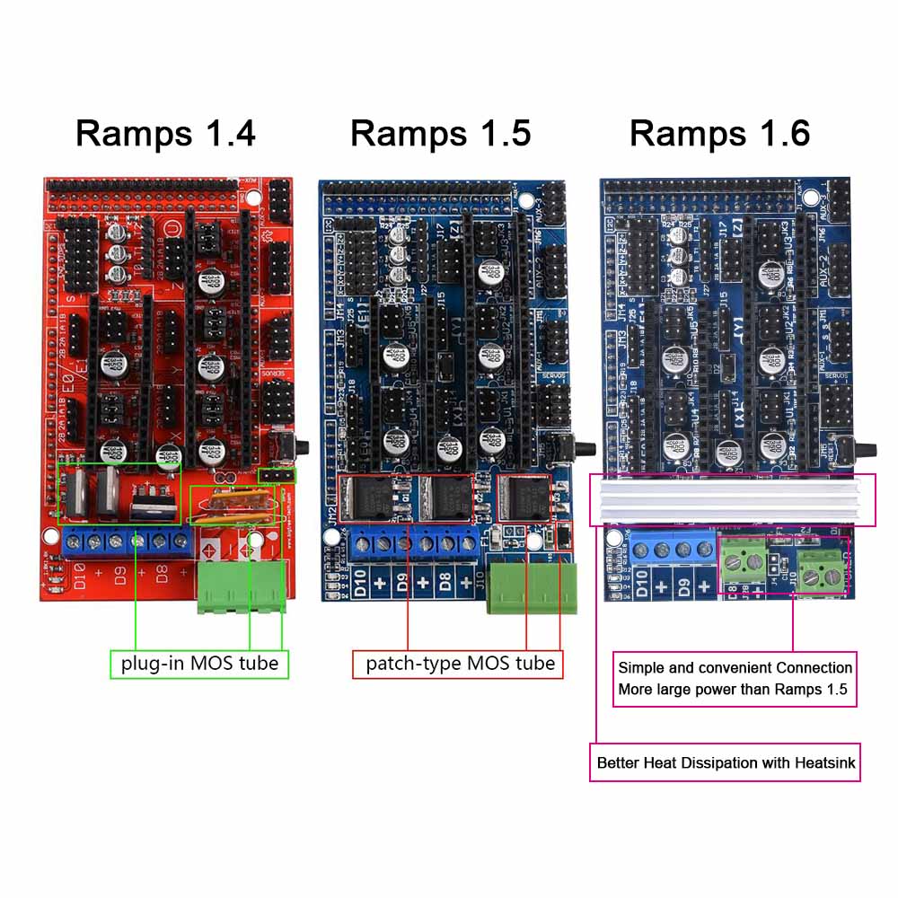 Upgrade Ramps 1.6 Base On Ramps1.5 Control Mainboard + Mega2560 R3 + 5Pcs DRV8825 Kit for Reprap 3D Printer 13