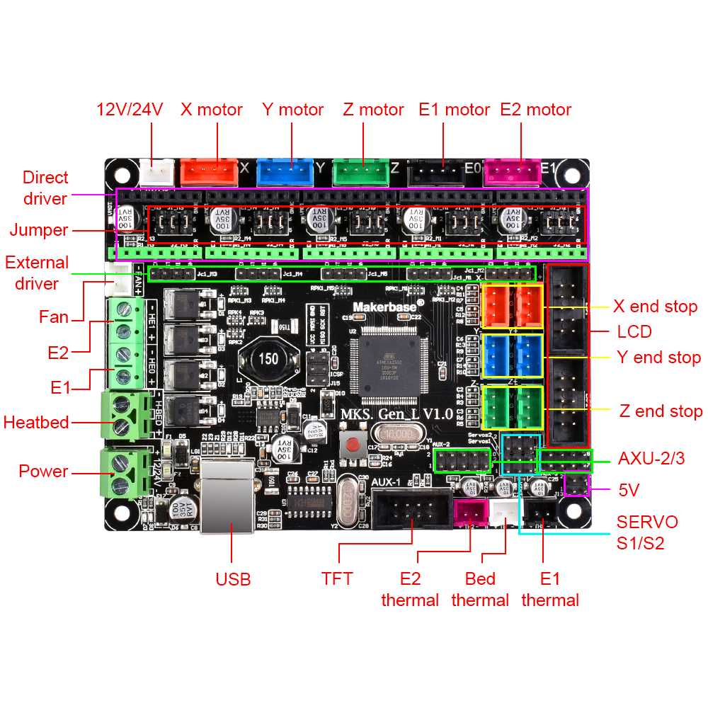 Integrated Controller Mainboard