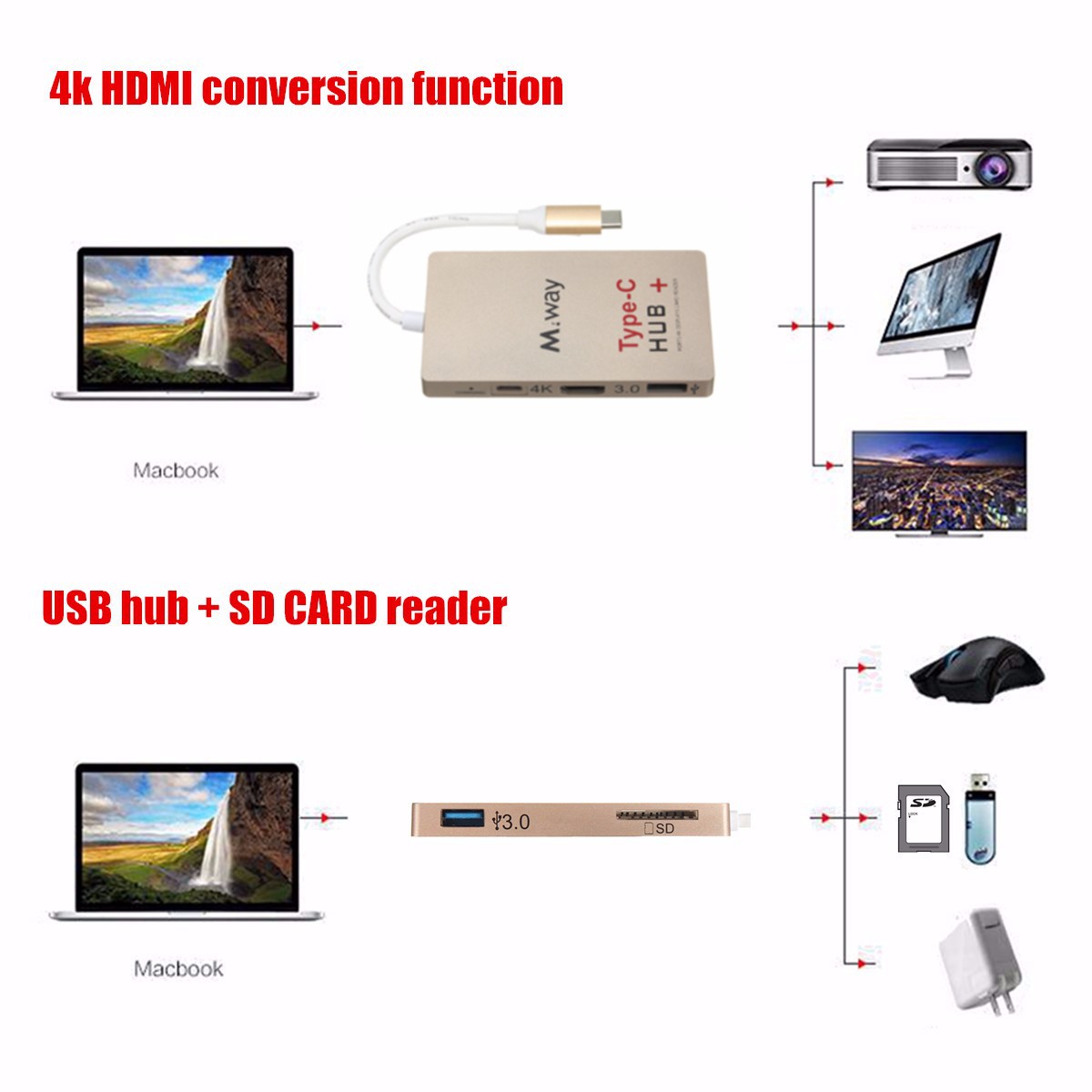 M.Way USB 3.1 Type-C to 4k HDMI USB 3.0 HUB USB-C Charger SD Card Reader Adapter