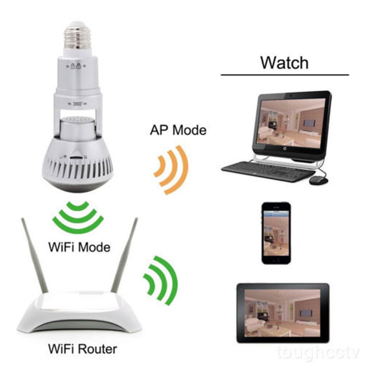 3.6mm Wireless Mirror Bulb Security Camera DVR WIFI LED Light IP Camera Motion Detection 18
