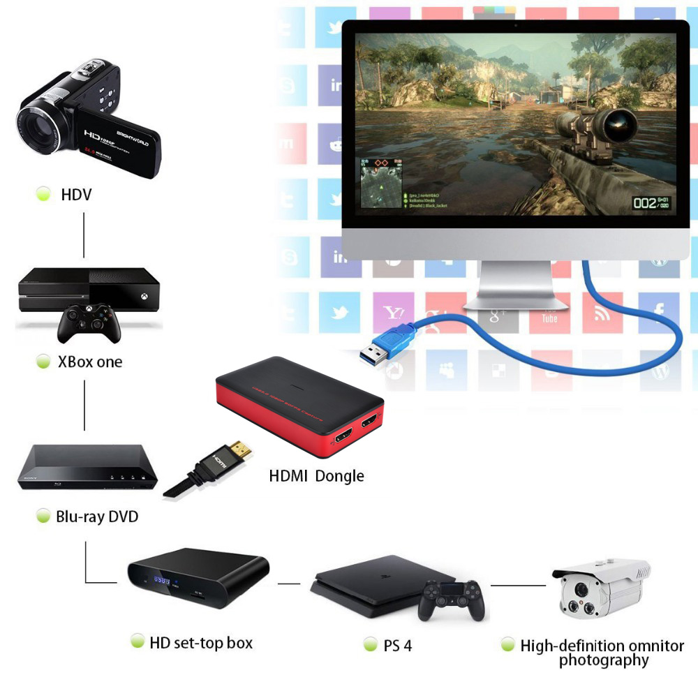 Ezcap 261 USB 3.0 Video Game Capture 1080P HD Video Converter Live Sreaming for XBOX One PS4 WII U 44