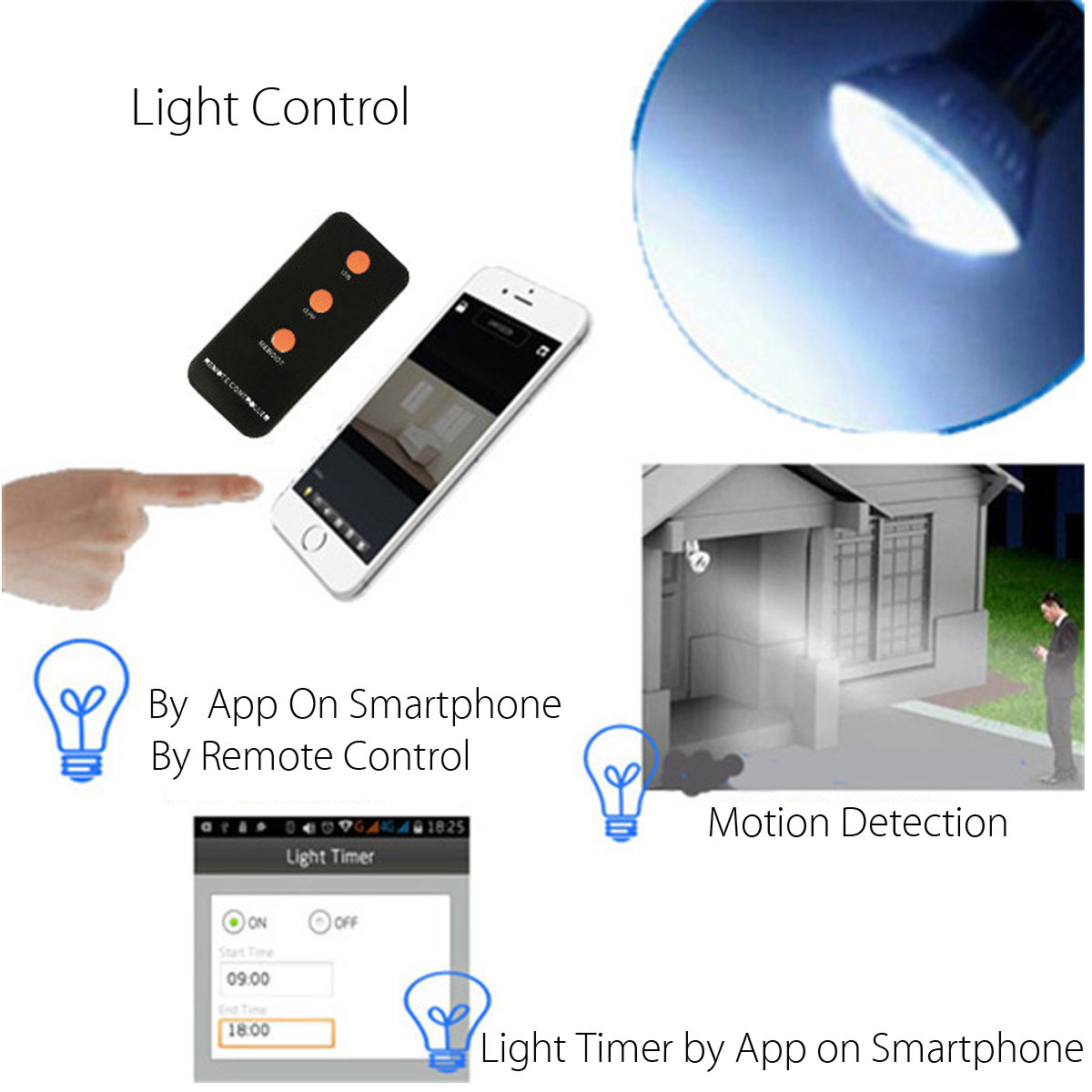 3.6mm Wireless Mirror Bulb Security Camera DVR WIFI LED Light IP Camera Motion Detection 59