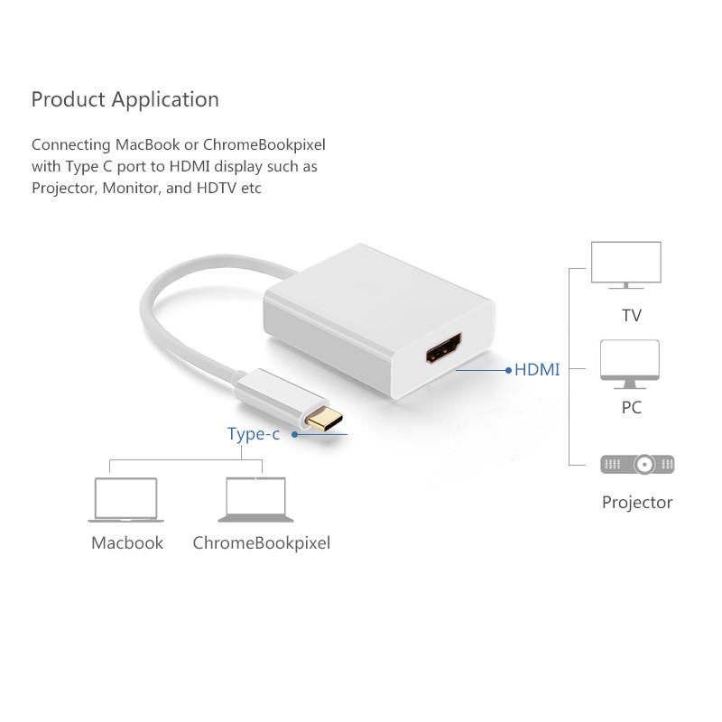 Reversible USB Type C 3.1 to HDMI Converter Female Adapter Support 4K Resolution for Macbook TV 