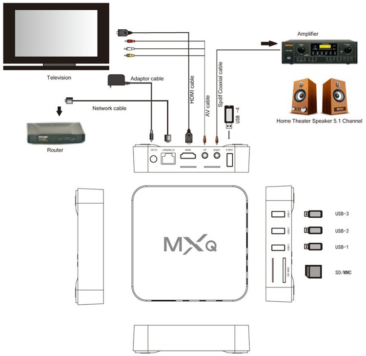 Mxq Pro 4k  -  2