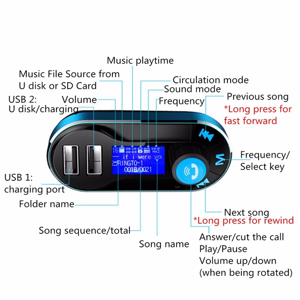 Bluetooth автомобильный комплект