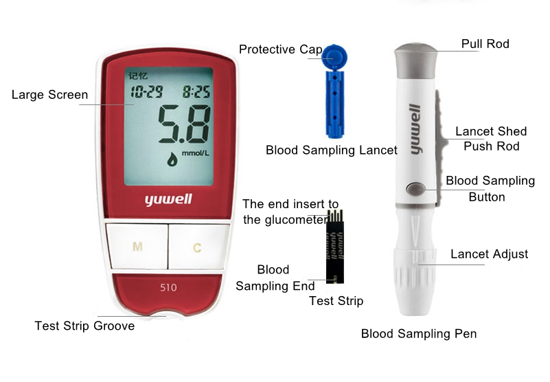 Сколько надо сахара в крови. Измерение Глюкозы глюкометром алгоритм. Глюкометр Accusure 710 yuwell. Как измерить сахар в крови глюкометром. Глюкометр измерить сахар крови.