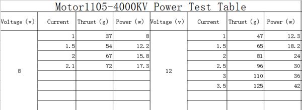  Kingkong Force 80+Micro F3 Power Combo 1105-4000KV Motor 6A 2-3S ESC 3020 2-BladePropeller  - Photo: 9