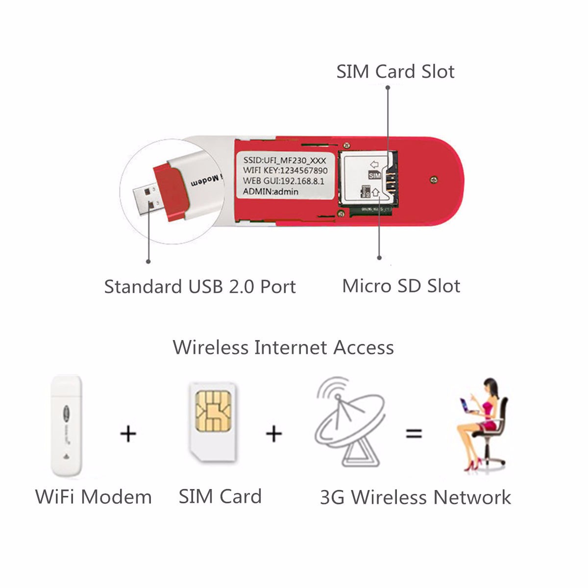 Mini Hotspot 3G WCDMA 150Mbps USB Modem WiFi Wireless ...