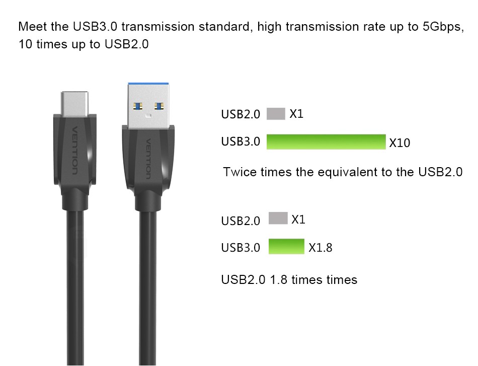 Vention VAS-A47 Type-C 3.0 USB Data Sync Charge Cable For Xiaomi Nokia Macbook MX5
