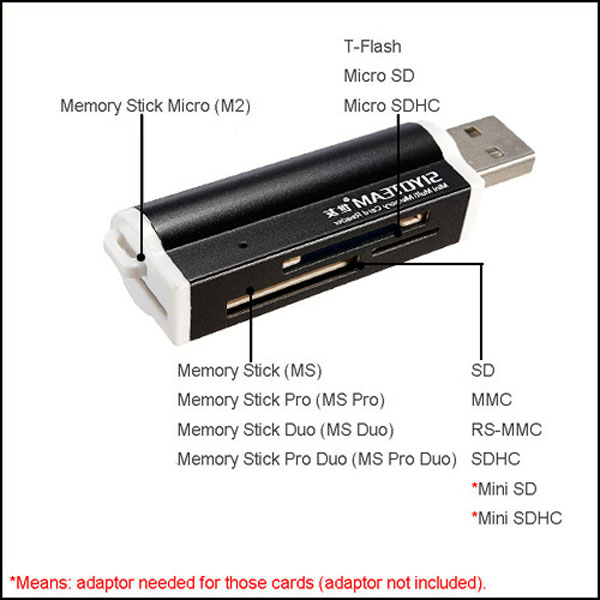 Aoile Multi Memory Universal Lighter Shape USB Card Reader for TF Micro SD MMC SDHC M2 Memory Stick MS Duo RS-MMC