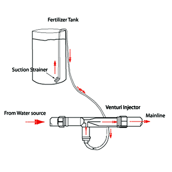 1 Inch Irrigation Venturi Fertilizer Injectors Device Filter Kit Tube